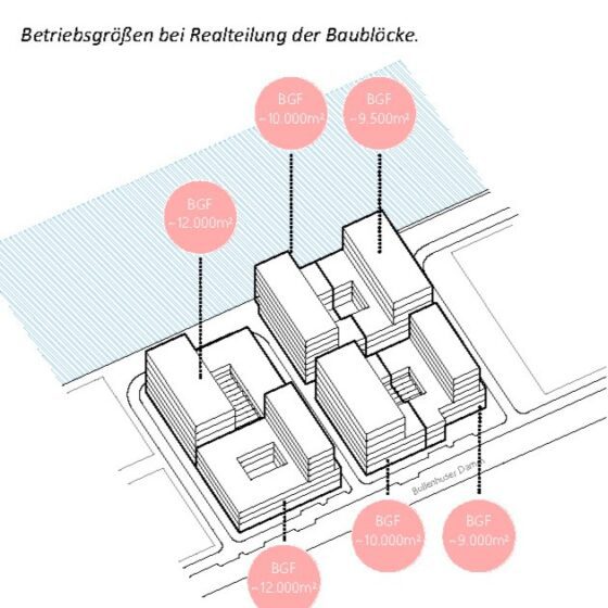 Zeichnung eines Gebäudekomplexes am Bullenhuser Damm. Aufteilung der Baublöcke mit der entsprechenden Brutto-Grundfläche.